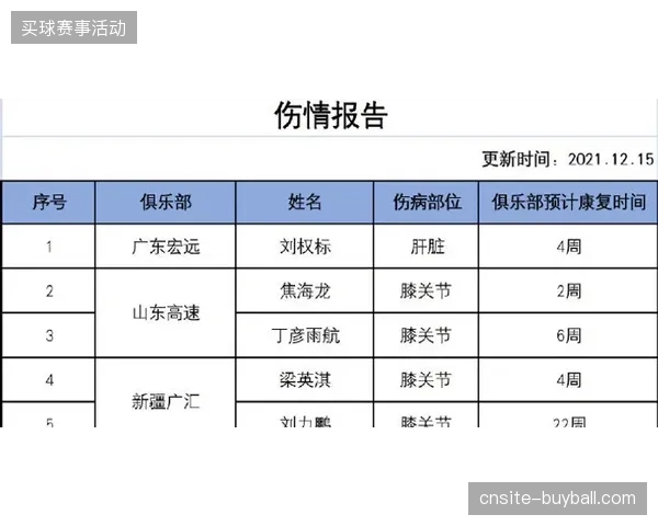 CBA联盟官方伤病报告趋于透明化，精细的康复进度管理成为球队新竞争力